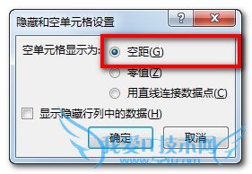 excelͼͱͼͼôԴе0ֵ