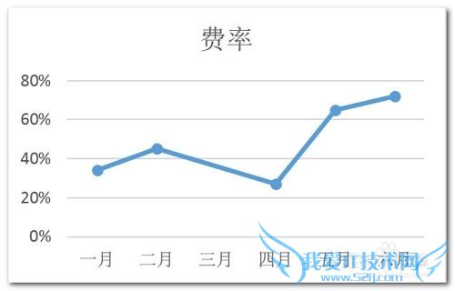 excelͼͱͼͼôԴе0ֵ