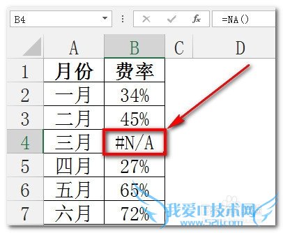 excelͼͱͼͼôԴе0ֵ