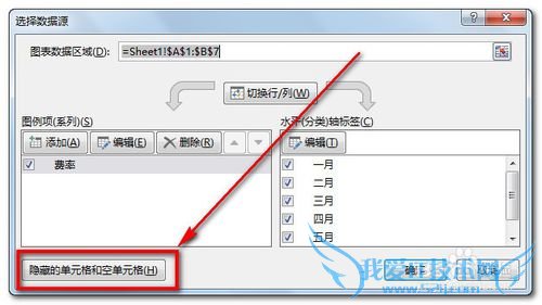 excelͼͱͼͼôԴе0ֵ