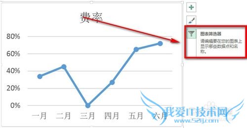 excelͼͱͼͼôԴе0ֵ