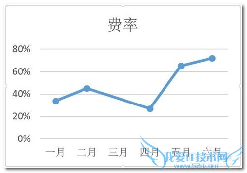 excelͼͱͼͼôԴе0ֵ