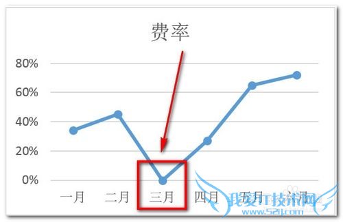 excelͼͱͼͼôԴе0ֵ