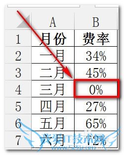 excelͼͱͼͼôԴе0ֵ