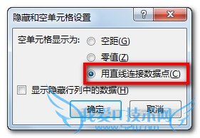 excelͼͱͼͼôԴе0ֵ