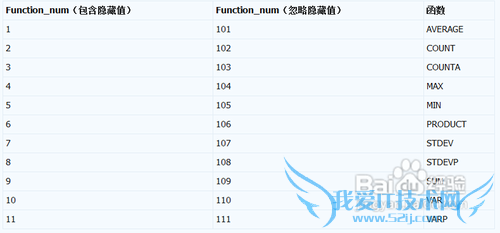 ExcelɡExcelԪ뺯߼ϵ