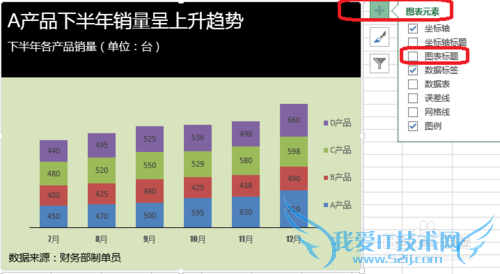 Excel图表添加标题怎么做