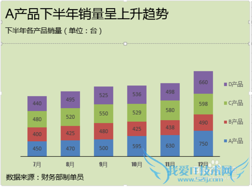 Excel图表添加标题怎么做