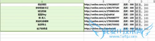 用Excel表格拆分一行里的内容你知道怎么操作吗