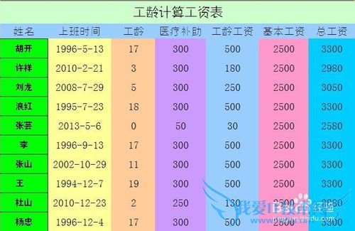 EXCELɡμ㹤ʱеĹ乤