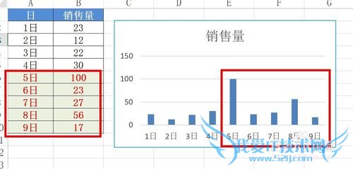 如何让你的excel图表随数据变更而自动变化