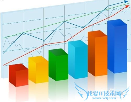 如何让你的excel图表随数据变更而自动变化