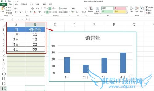 如何让你的excel图表随数据变更而自动变化