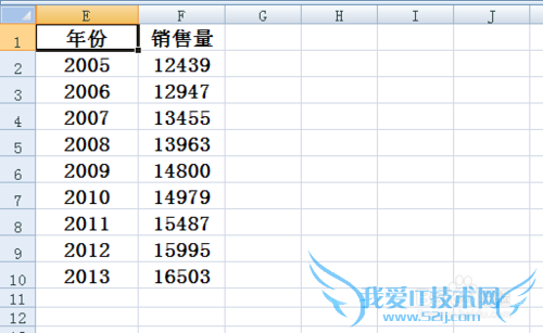 excel折线图横坐标怎么设置
