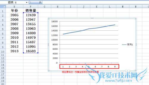 excel折线图横坐标怎么设置