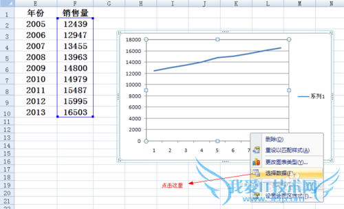 excel折线图横坐标怎么设置