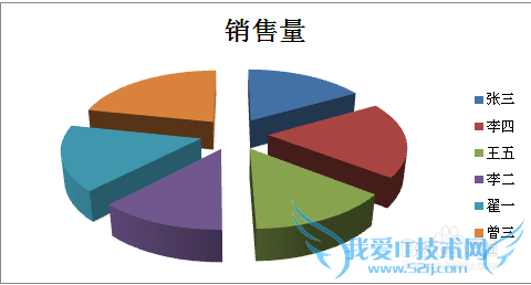 EXCEL饼图怎么做,如何添加值,百分比,引导线