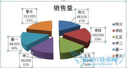 EXCEL饼图怎么做,如何添加值,百分比,引导线