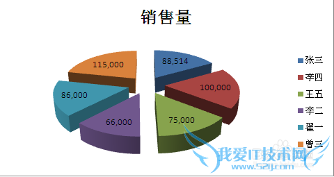 EXCEL饼图怎么做,如何添加值,百分比,引导线