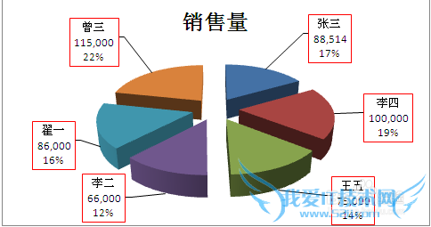 EXCEL饼图怎么做,如何添加值,百分比,引导线