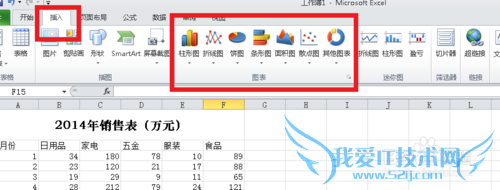 利用Excel2010快速制作图表!