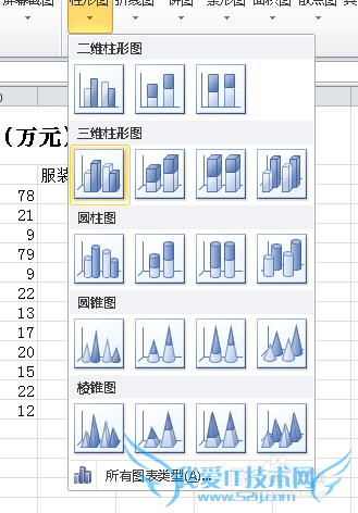 利用Excel2010快速制作图表!