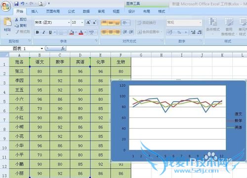 Excel图表绘图区怎么添加填充颜色