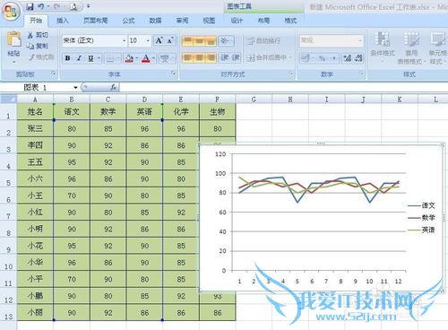 Excel图表绘图区怎么添加填充颜色