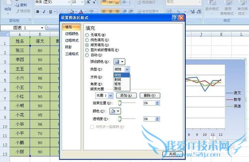 Excel图表绘图区怎么添加填充颜色