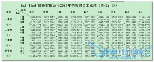 ExcelʵԶͻ֣ĿСйܣ