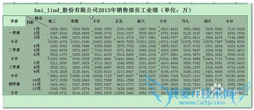 ExcelʵԶͻ֣ĿСйܣ