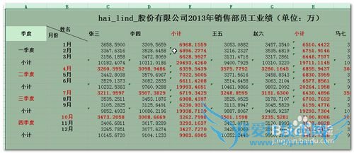 ExcelʵԶͻ֣ĿСйܣ