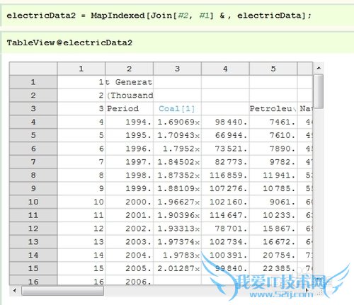 Mathematicaݿӻ[26]Excelʵս
