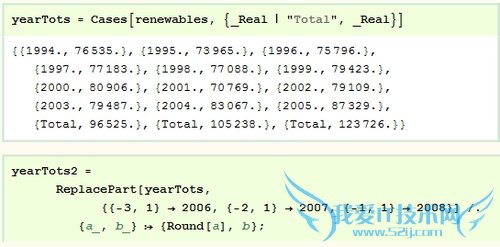 Mathematicaݿӻ[26]Excelʵս