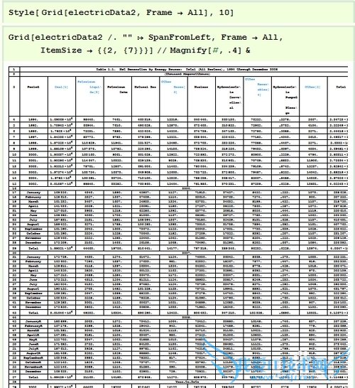 Mathematicaݿӻ[26]Excelʵս