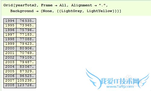 Mathematicaݿӻ[26]Excelʵս