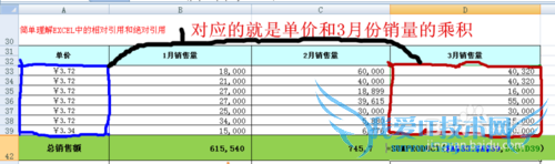 简单理解EXCEL中的相对引用和绝对引用