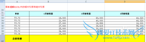 简单理解EXCEL中的相对引用和绝对引用