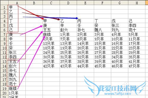 EXCELνһбɶʾindirectӦ
