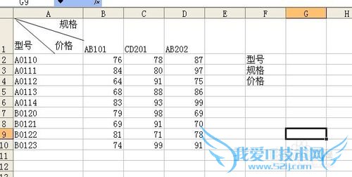 Excel技巧之——INDEX函数实例