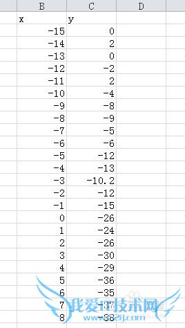 Excel利用数据描点画图