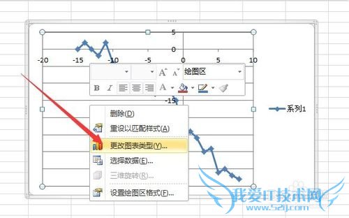 Excel利用数据描点画图