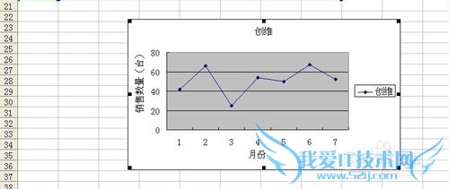 Excel技巧之下拉列表显示动态图表