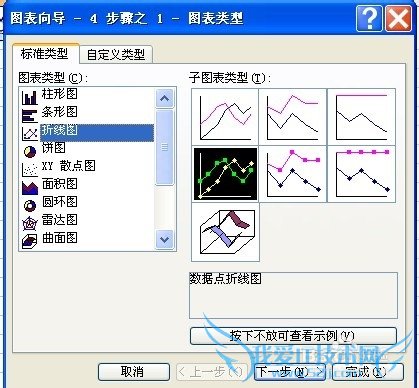 Excel技巧之下拉列表显示动态图表