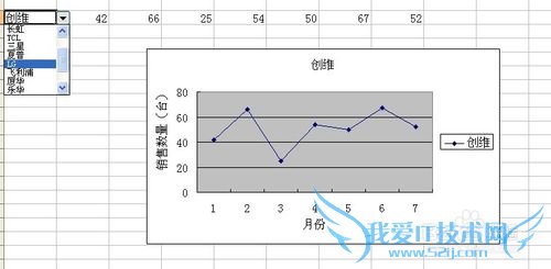 Excel技巧之下拉列表显示动态图表