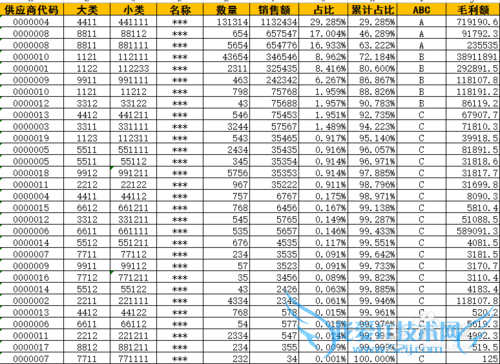 商品ABC管理——EXCEL数据操作方法