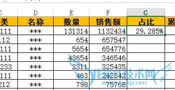 商品ABC管理——EXCEL数据操作方法