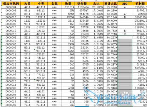 商品ABC管理——EXCEL数据操作方法