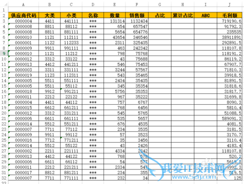 商品ABC管理——EXCEL数据操作方法