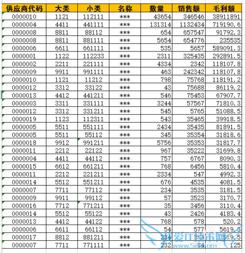 商品ABC管理——EXCEL数据操作方法